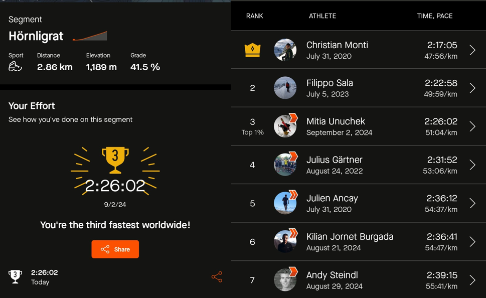 Matterhorn Summit 4478m - 1